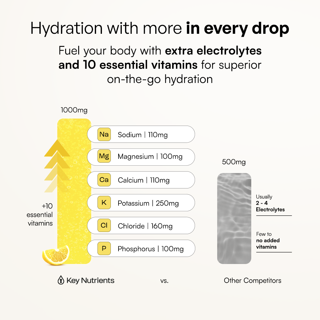 Electrolyte Recovery Plus — Sugar-Free