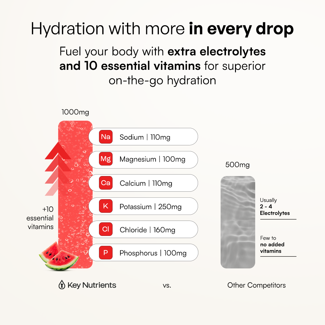 Electrolyte Recovery Plus — Sugar-Free