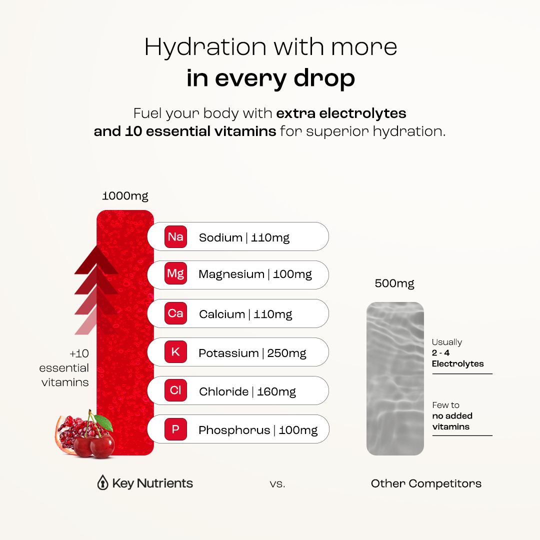 Electrolyte Recovery Plus — Sugar-Free