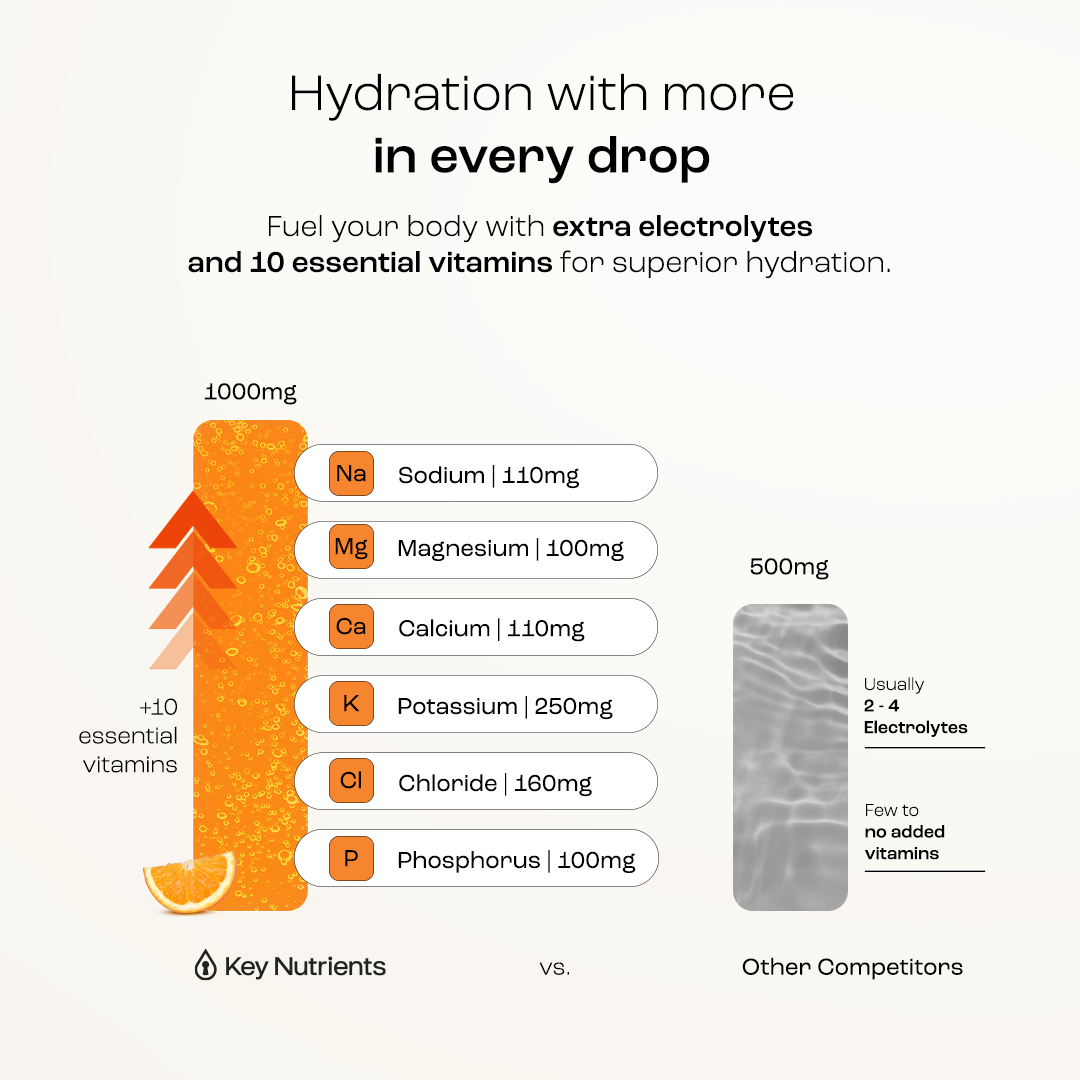 Electrolyte Recovery Plus — Sugar-Free