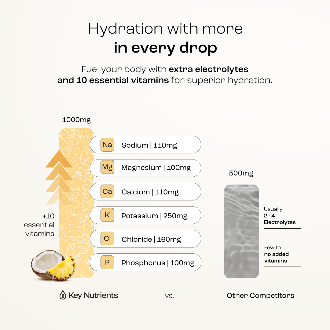 Electrolyte Recovery Plus — Sugar-Free