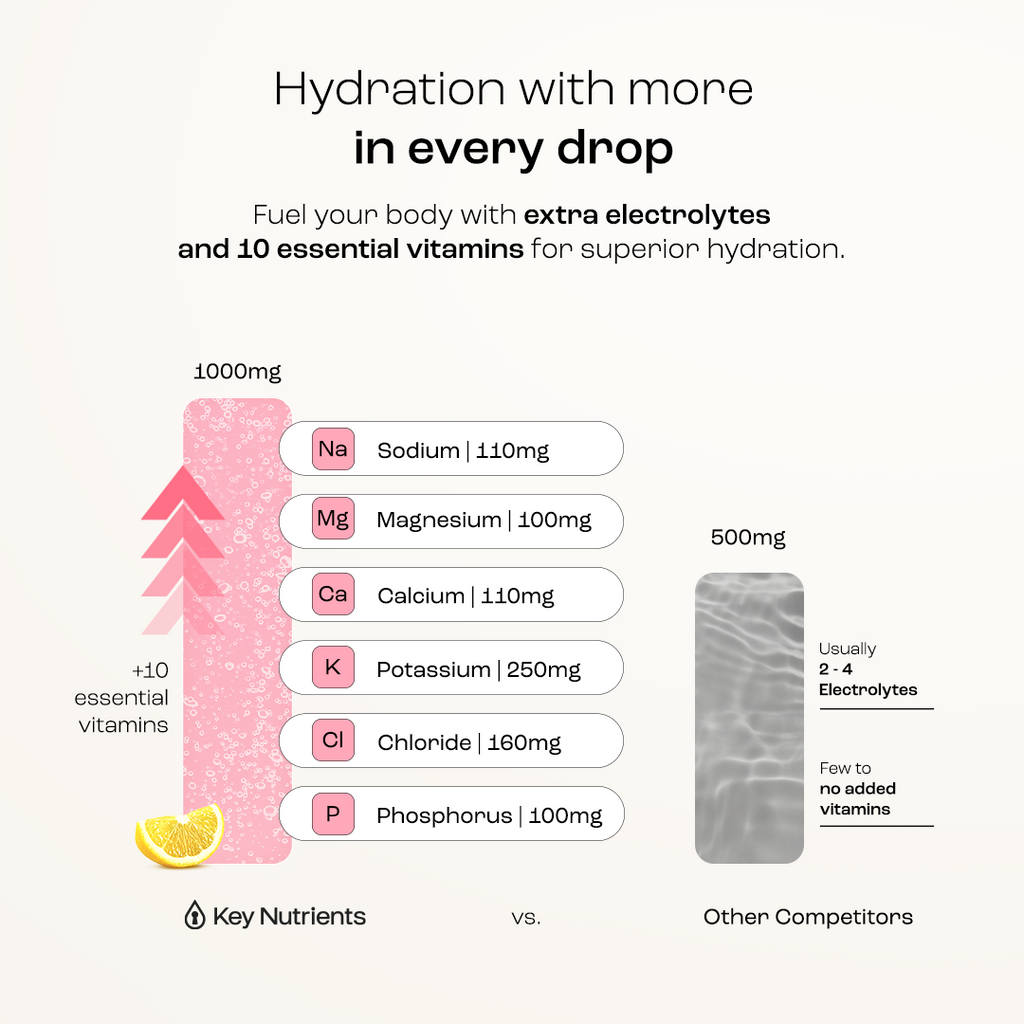 Electrolyte Recovery Plus — Sugar-Free