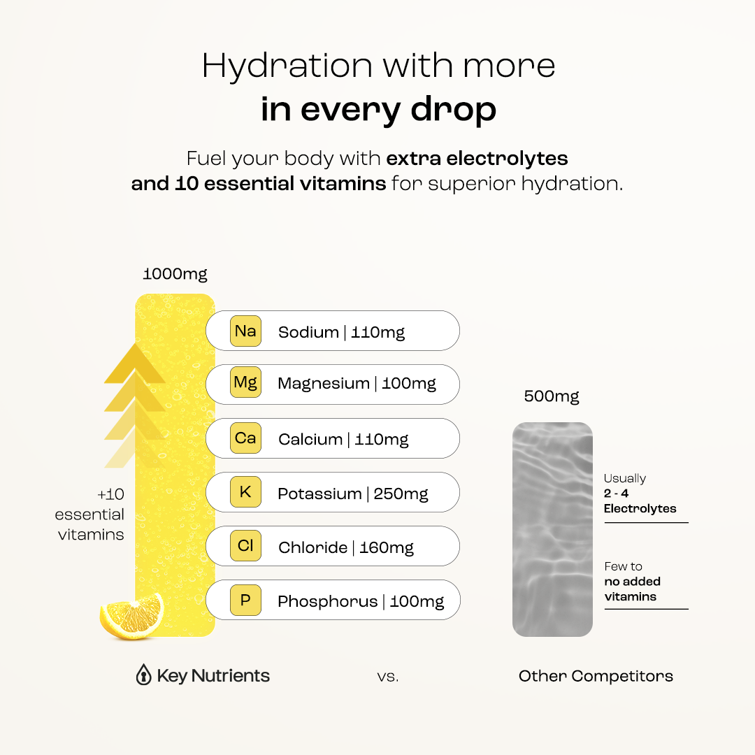 Electrolyte Recovery Plus — Sugar-Free