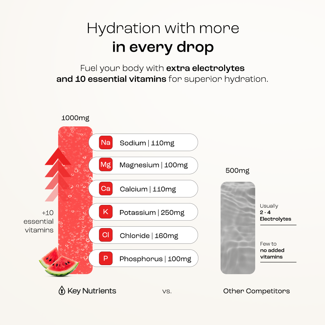 Electrolyte Recovery Plus — Sugar-Free