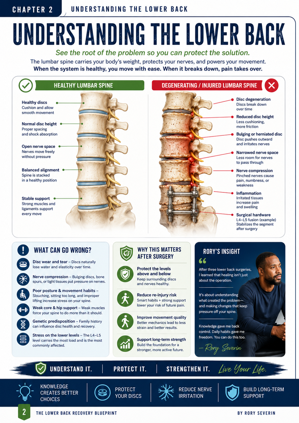 The Lower Back Recovery Blueprint
