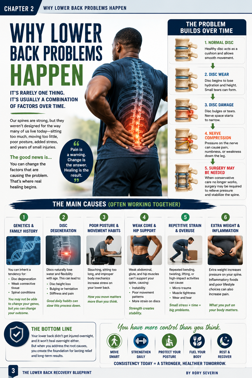 The Lower Back Recovery Blueprint