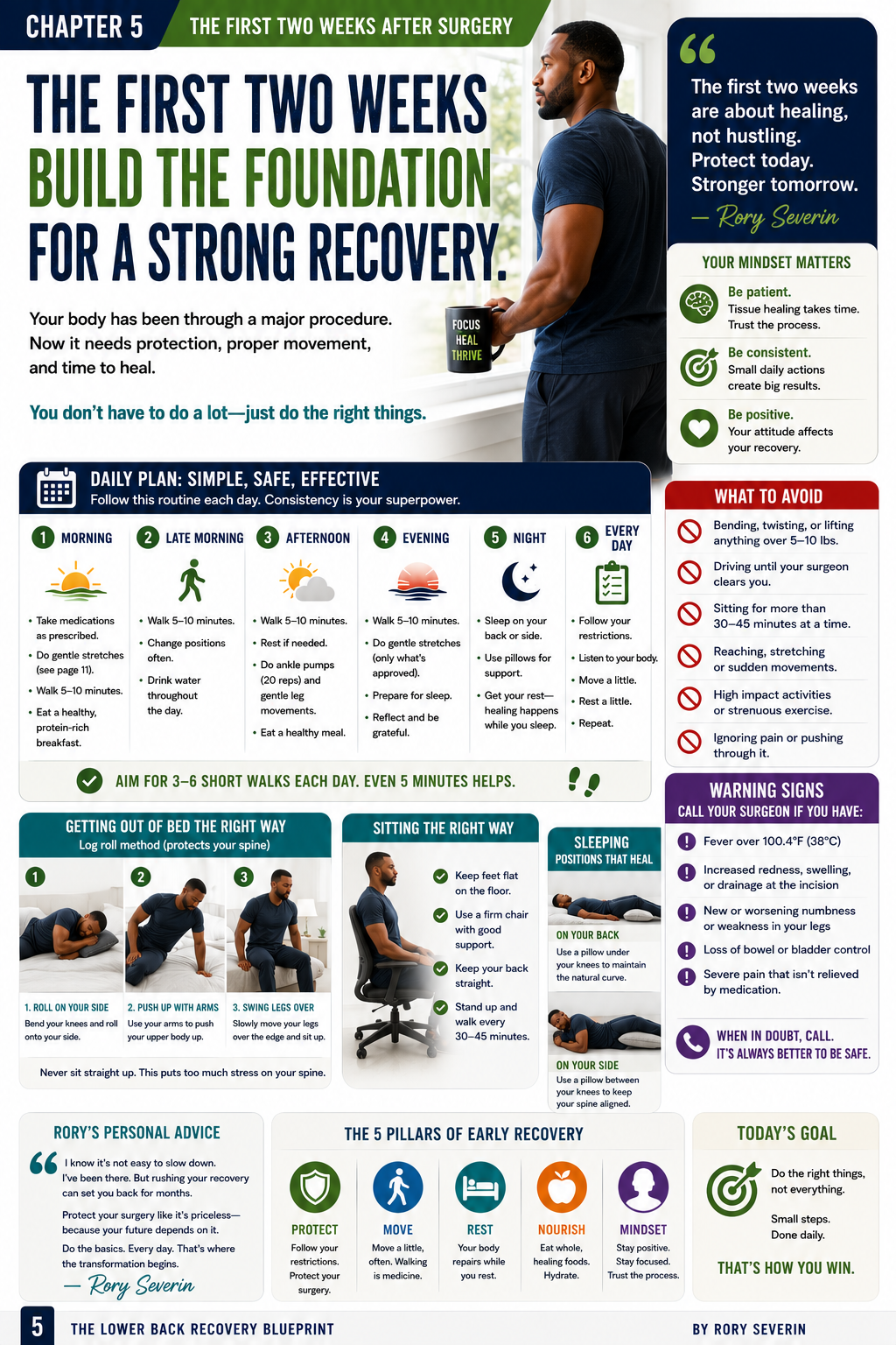 The Lower Back Recovery Blueprint