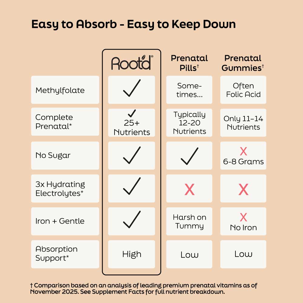 Prenatal Nutrition with Electrolytes