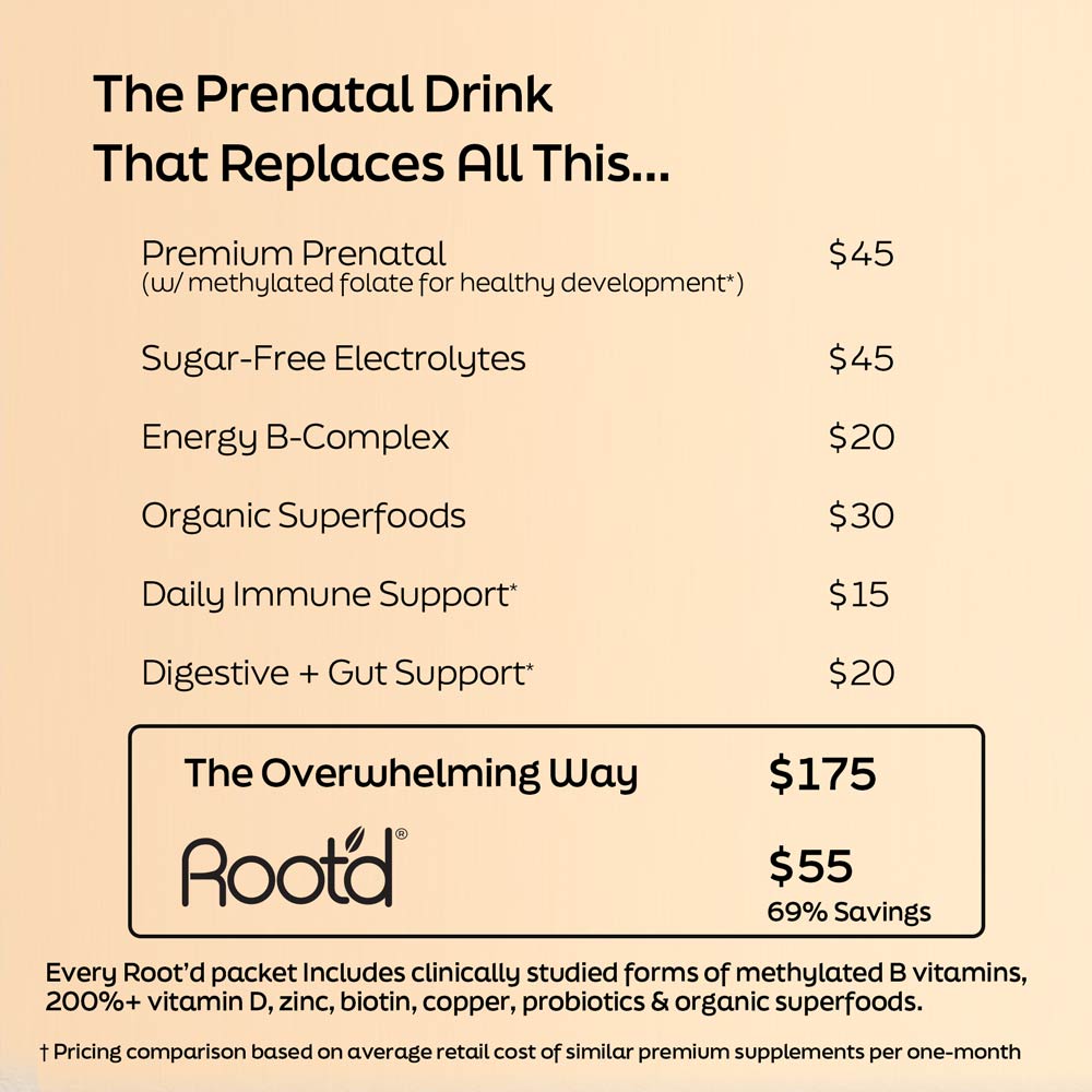 Prenatal Nutrition with Electrolytes