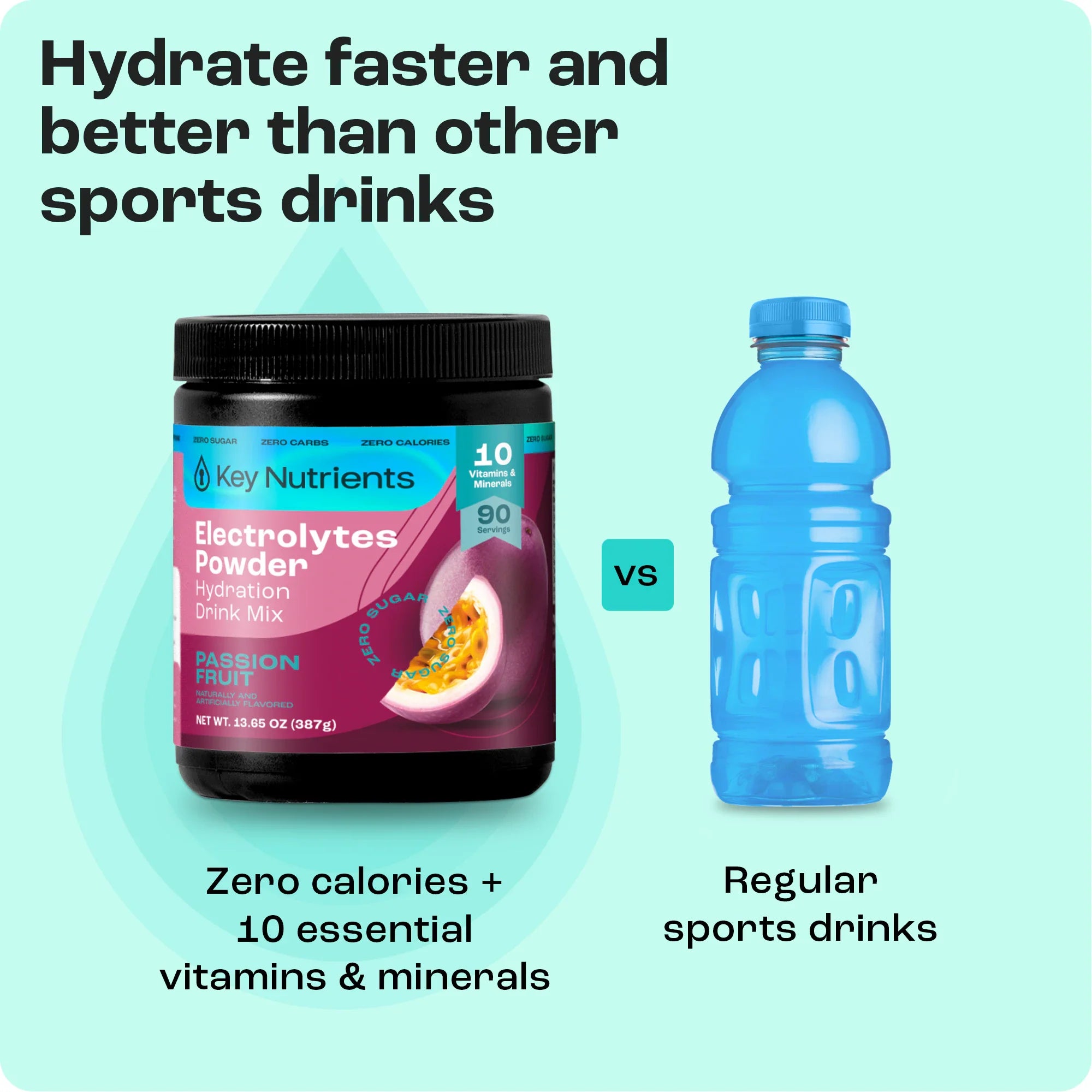 Electrolyte Recovery Plus — Sugar-Free