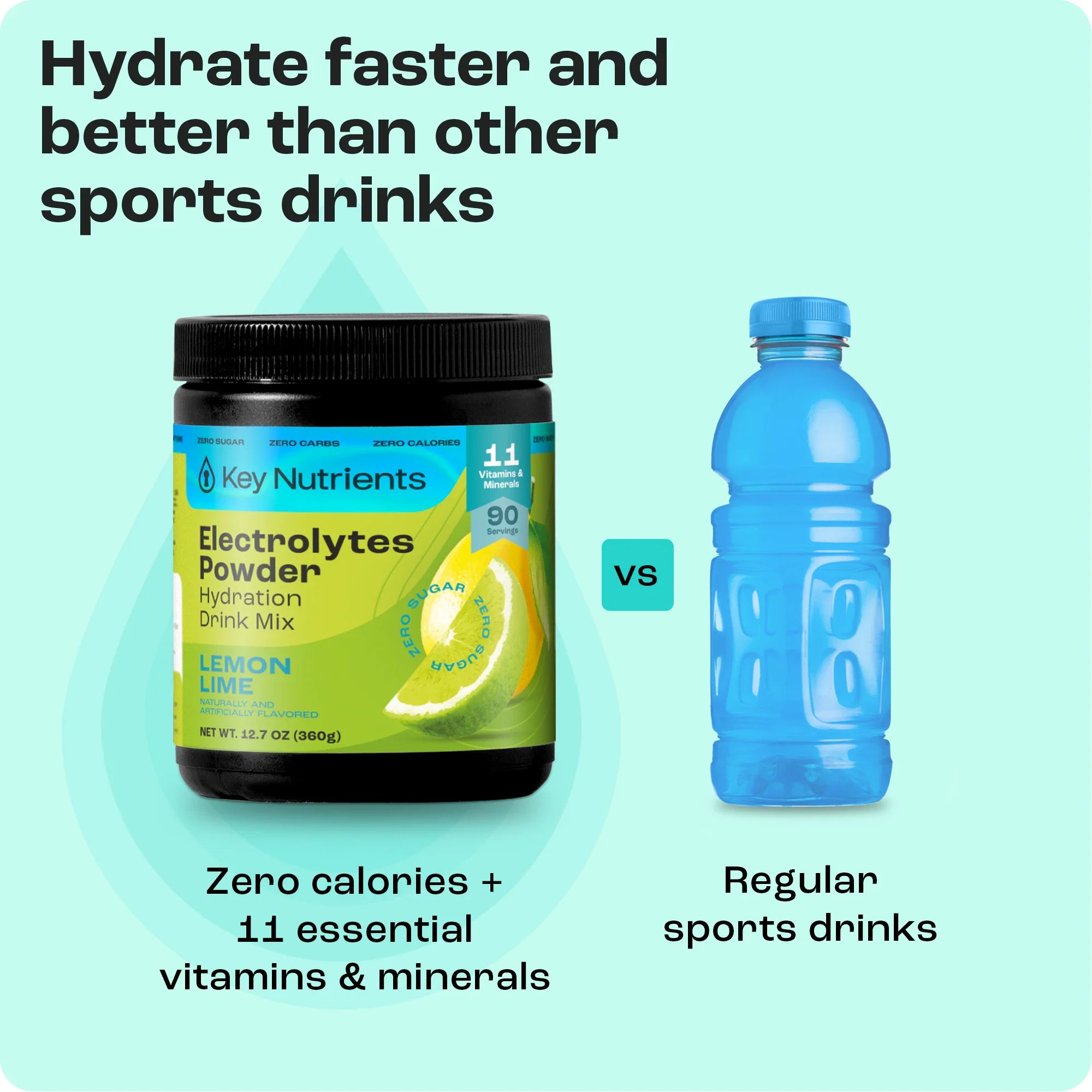 Electrolyte Recovery Plus — Sugar-Free