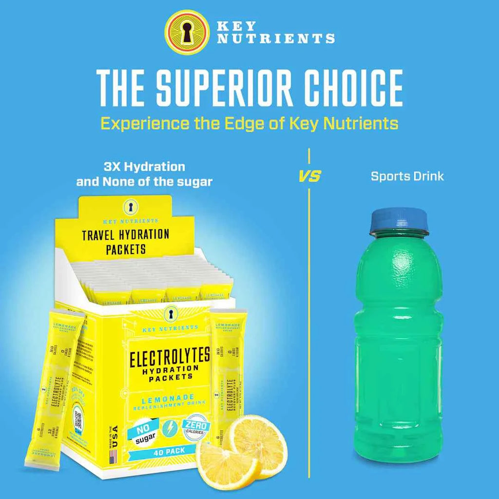 Electrolyte Recovery Plus Powder (Sugar-Free)