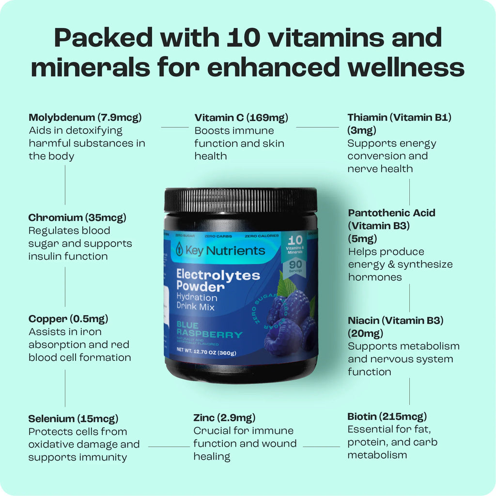 Electrolyte Recovery Plus — Sugar-Free