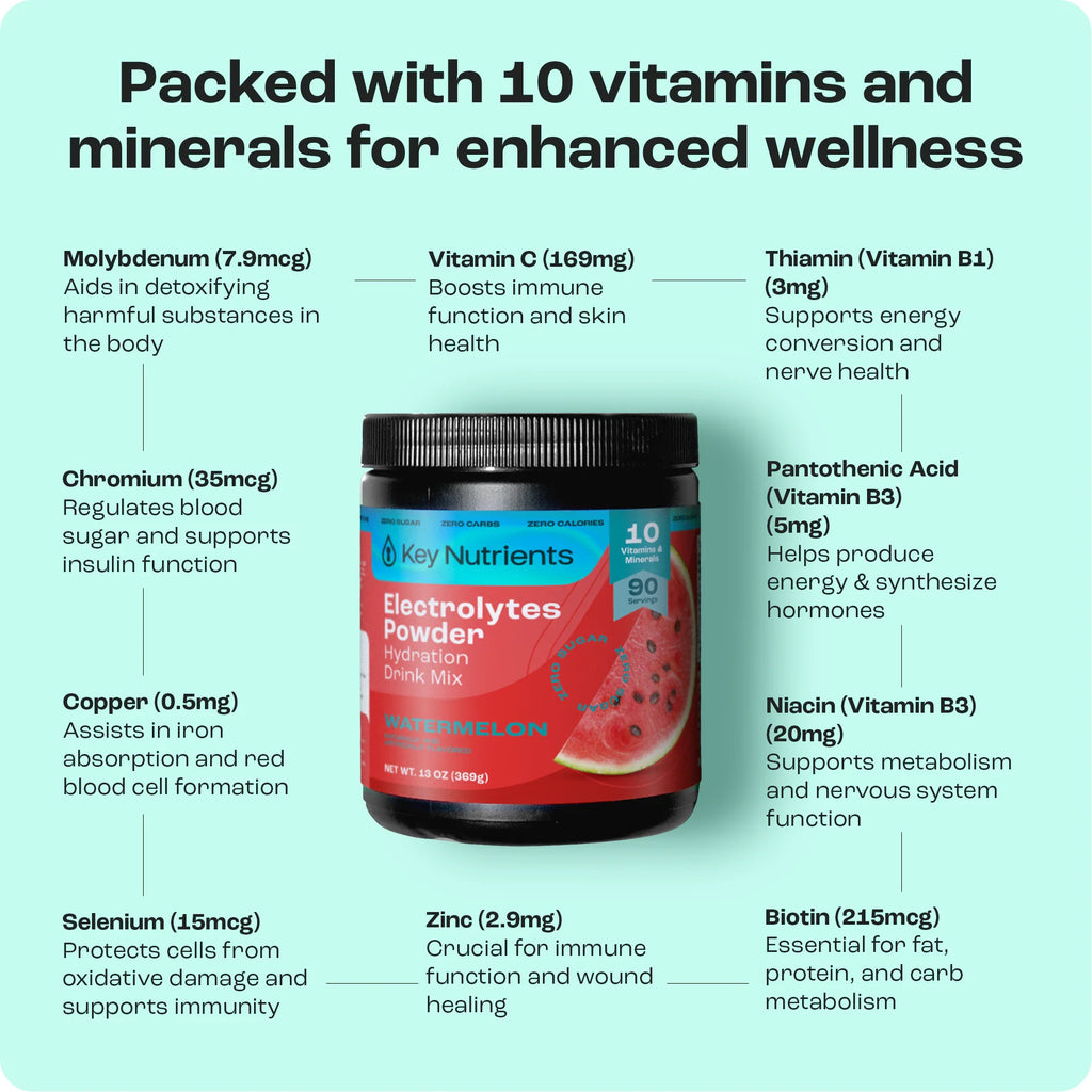 Electrolyte Recovery Plus — Sugar-Free