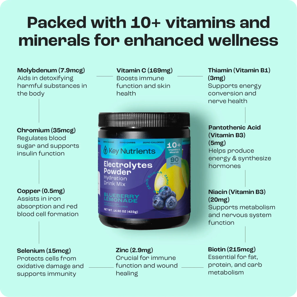 Electrolyte Recovery Plus — Sugar-Free