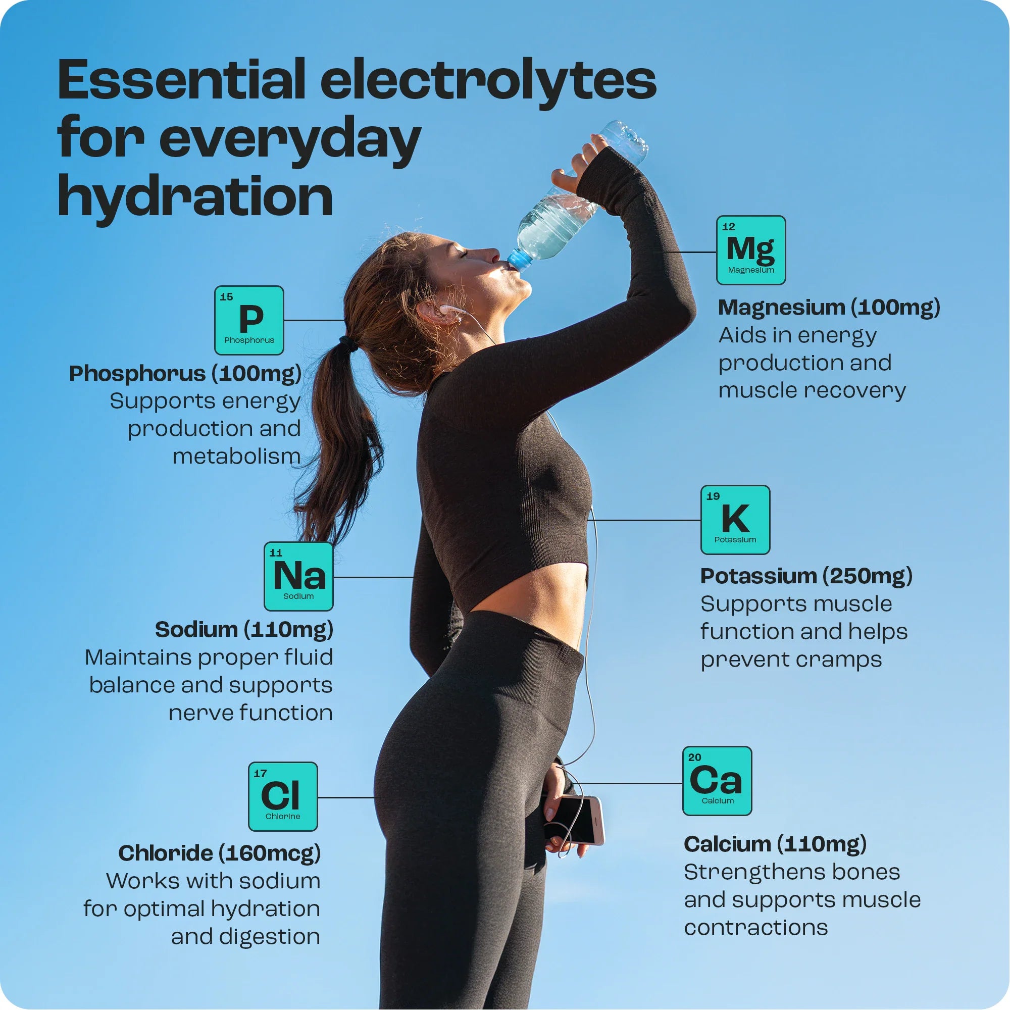Electrolyte Recovery Plus — Sugar-Free