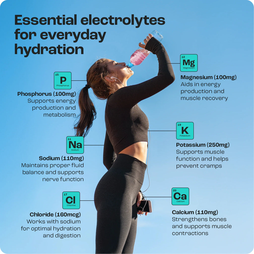 Electrolyte Recovery Plus — Sugar-Free